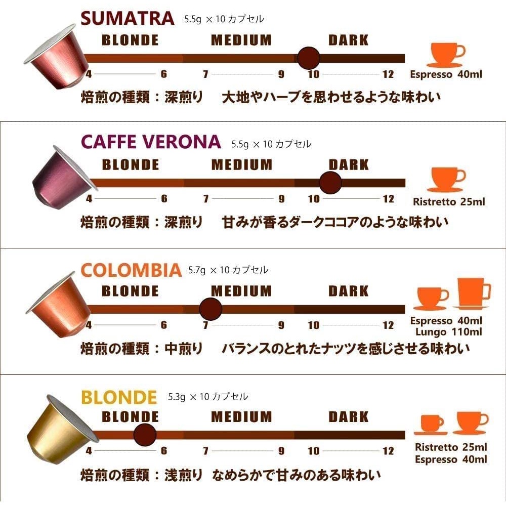 พร้อมส่ง**Starbucks Capsule แคปซูลกาแฟสตาร์บัค For Nespresso Machine (บรรจุกล่องละ 10 แคปซูล) - รูปที่ 2