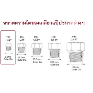 เกจวัดแรงดัน ขนาดหน้าปัด 1.5" WEGA pressure gauge แสตนเลส เติมกลีเซอรีน ขนาด 1.5 นิ้ว เกลียวทองเหลือง 1/8" ออกด้านหลัง