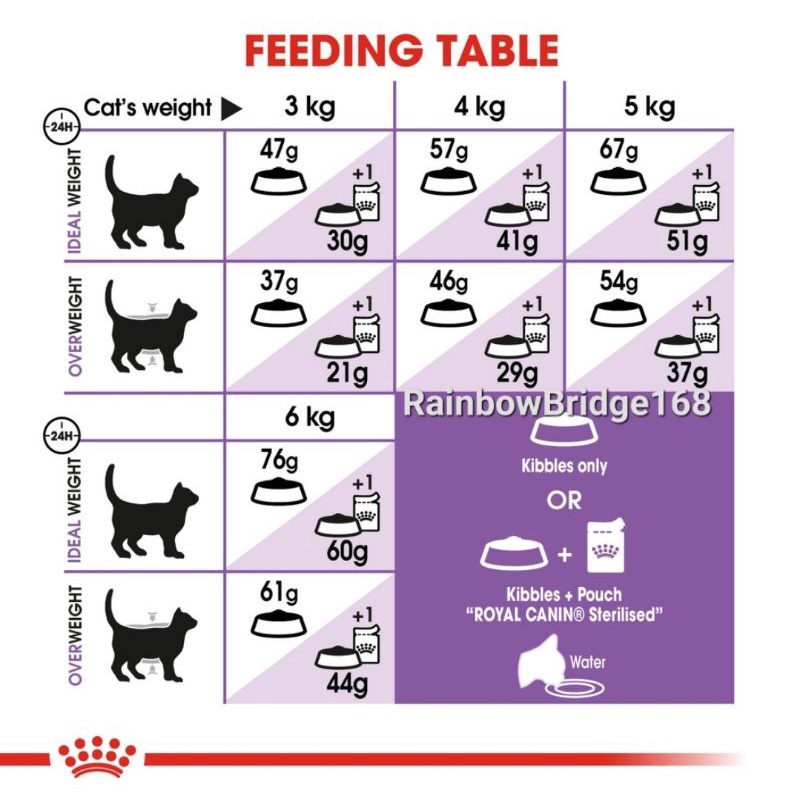 Royal Canin Sterilised 4kg / Sterilised 7+ 3.5kg  โรยัลคานิน อาหารแมวโต / แมวแก่ 7+ ถุงขนาด 3.5 - 4 กิโลกรัม - รูปที่ 4