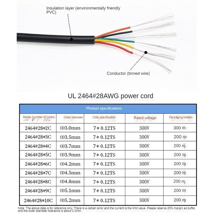 สายเคเบิ้ลเคเบิ้ลขยายเสียง ul2464 28awg 2/3/4/5/6/8/10 Core 5 เมตร ราคา ถูกที่สุด ดีลบีเคเค แกลเลอรีภาพที่ 3
