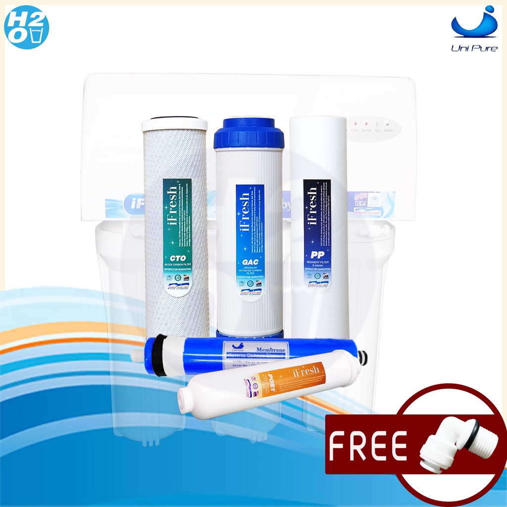 iFresh ชุดไส้กรองน้ำ iFresh เครื่องกรองน้ำ RO 150 GPD ไส้กรอง PP Gac ...