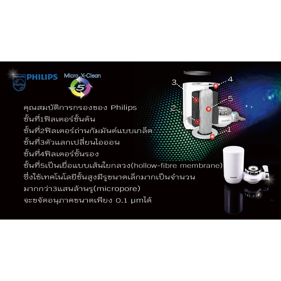 ไส้กรองเครื่องกรองน้ำ Philips รุ่น 3812