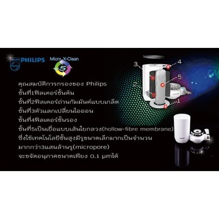 ไส้กรองเครื่องกรองน้ำ Philips รุ่น 3812