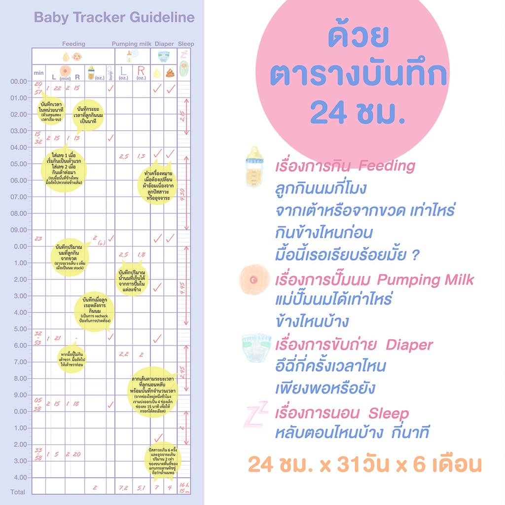BABY TRACKER ไดอารี่จดบันทึกพัฒนาการลูกน้อย ทารกแรกเกิดแบบปฏิทินตั้งโต๊ะ - รูปที่ 3