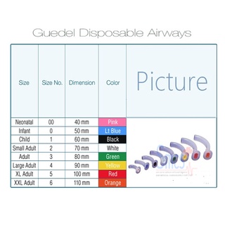 ท่อเปิดทางเดินหายใจทางปาก (Oral Airway) ขนาด 40mm-110mm