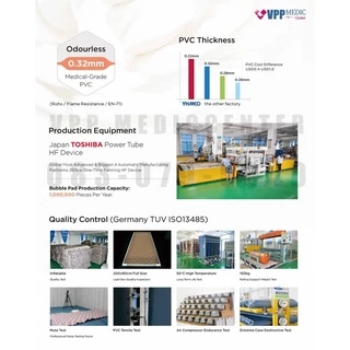 ที่นอนป้องกันแผลกดทับ (มี อ.ย. QDC303) ที่นอนลมสำหรับผู้ป่วยติดเตียง แบบรังผึ้ง พร้อมมอเตอร์ทำงานอัตโนมัติ แถมเบาะเป่าลม