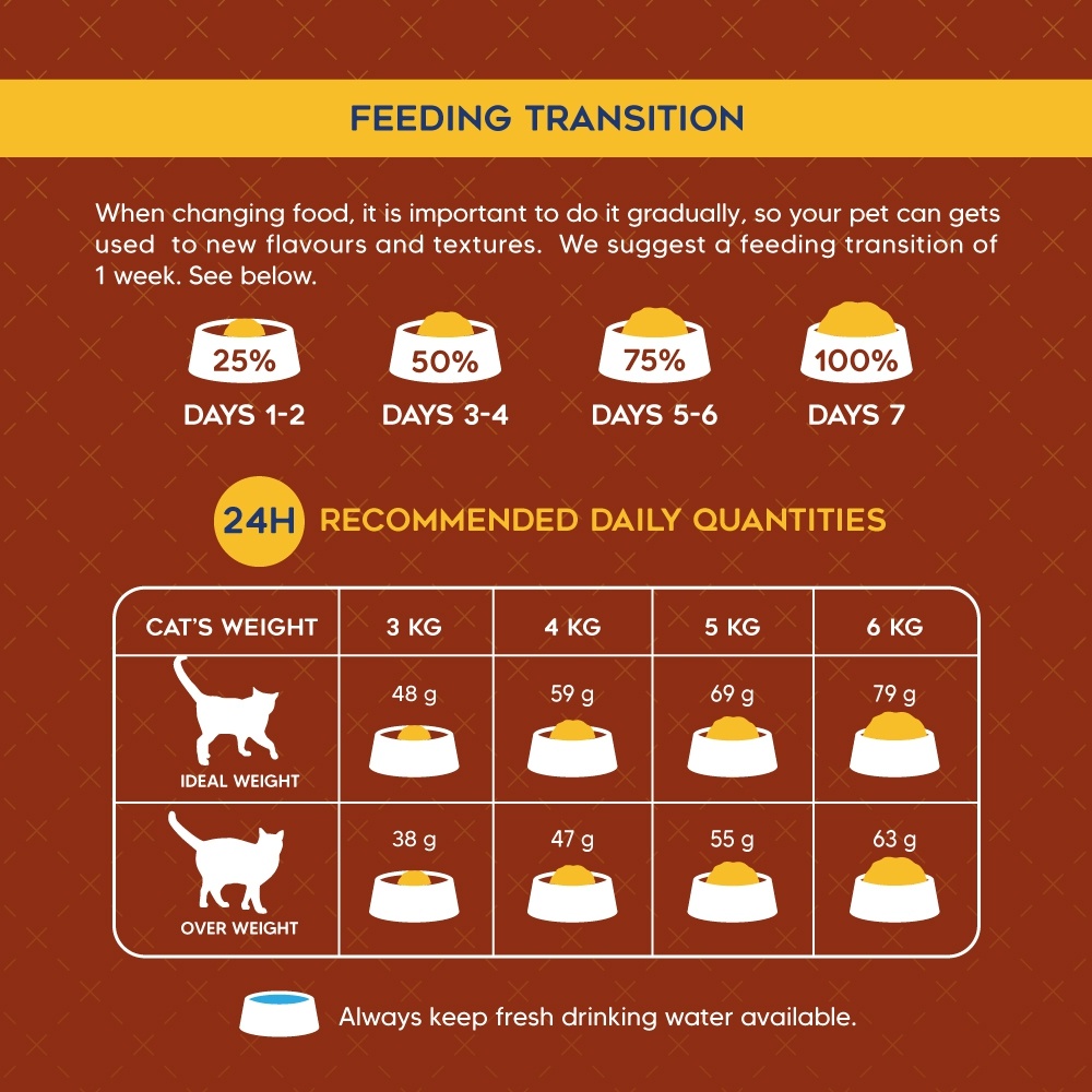 [1.5kg] Kaniva คานิวา 1.5kg อาหารแมว ย่อยง่าย ลดปัญหาท้องเสีย ลูกแมวทานได้ - รูปที่ 5