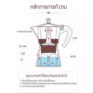 MBK กาชงกาแฟ อลูมิเนียม ขนาด 100 มล. 150 มล. 300 มล. ถ้วยอิตาลี มอคค่าพอท กาต้มกาแฟสดแบบพกพา เครื่องทำกาแ