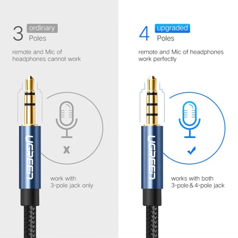 Ugreen 3.5mm Stereo Audio Extension Cable Aux trrs mic support สายต่อหูฟัง