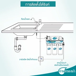 Flo เครื่องกรองน้ำดื่ม 5 ขั้นตอน ระบบ UVC รุ่น FL-229