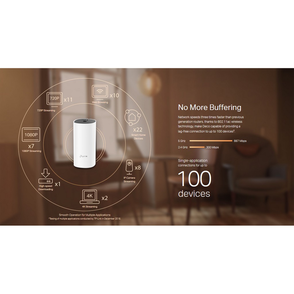 TP-LINK ตัวกระจายสัญญาณ DECO M4 (PACK 2) WHOLE HOME MESH WI-FI AC1200 รับประกันตลอดอายุการใช้งาน By Vnix Group