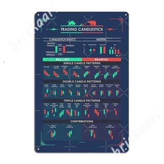 โปสเตอร์โลหะดีบุก ลาย Trading Candlestick สําหรับตกแต่งผนังบ้าน