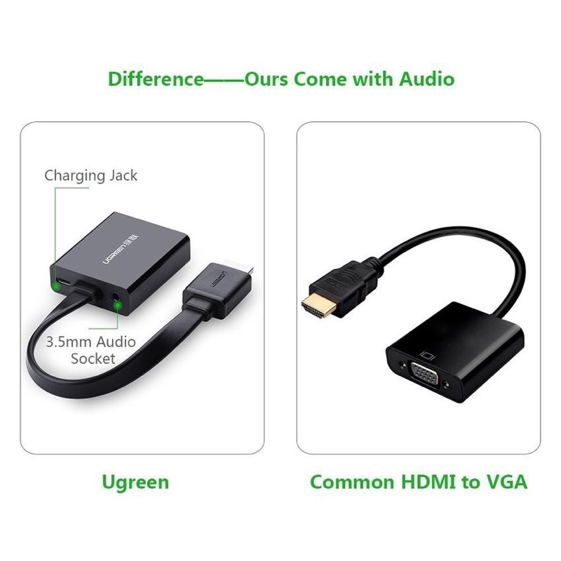 UGREEN Converter HDMI TO VGA AUDIO UGREEN (40248) รับประกัน 2 ปี
