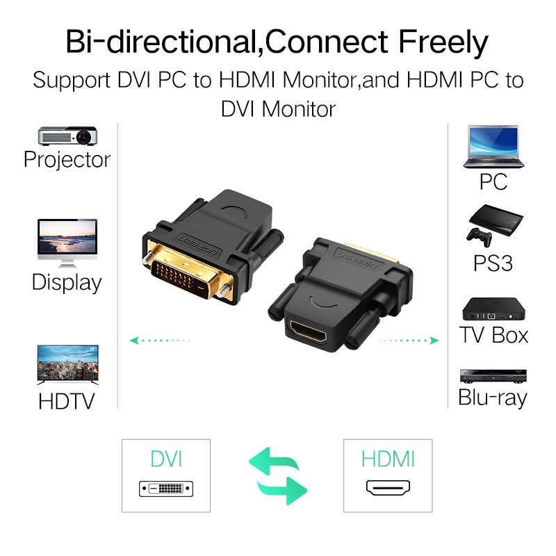 Ugreen HDMI 24 + 1 อะแดปเตอร์ 1080P HDTV DVI เชื่อมต่อ