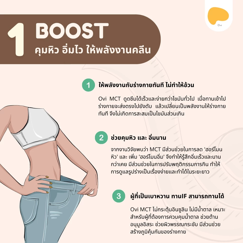 Ovi Boost & Burn MCT +Prebiotics Fiber คุมหิวทานกับ เวย์โปรตีน กาแฟ คีโต ไม่มีน้ำตาล C8 C10 pure thumbnail 4