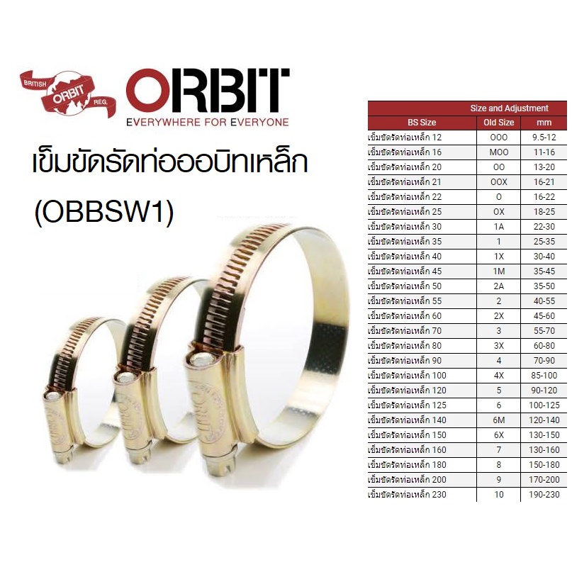เข็มขัดรัดท่อ กิ๊ปรัด เหล็กรัดท่อ เข็มขัดรัดสายยาง ORBIT ออบิท ของแท้การันตีคุณภาพ(มีให้เลือกหลายขนา