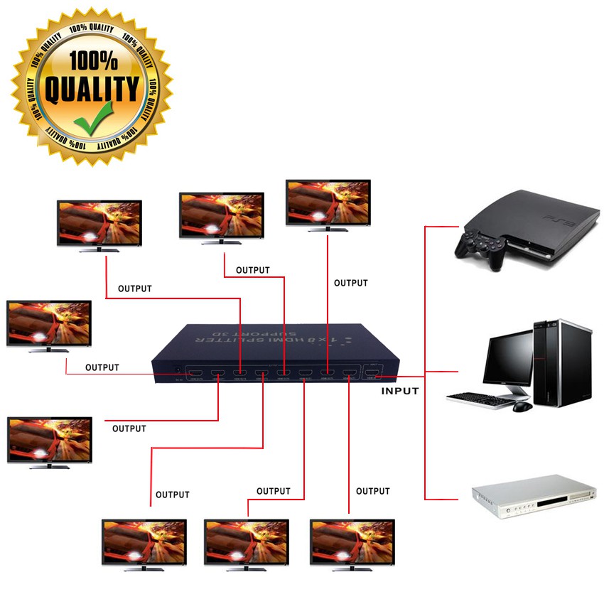 ตัวแยก HDMI 1 ใน 8 OUT Audio Video 1080P 4 K x 2 K ทนทาน HD 3.0Gbps สำหรับ 3D DVD DVR