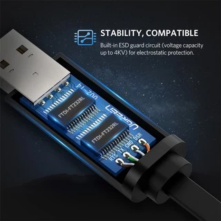 UGREEN รุ่น CM204 USB M to RJ45 M Console Cable 1.5 - 3 M สาย USB ,สายเเลน