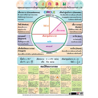 โปสเตอร์เรื่องวงกลม #EQ-187 โปสเตอร์กระดาษอาร์ตมัน สื่อการเรียนรู้