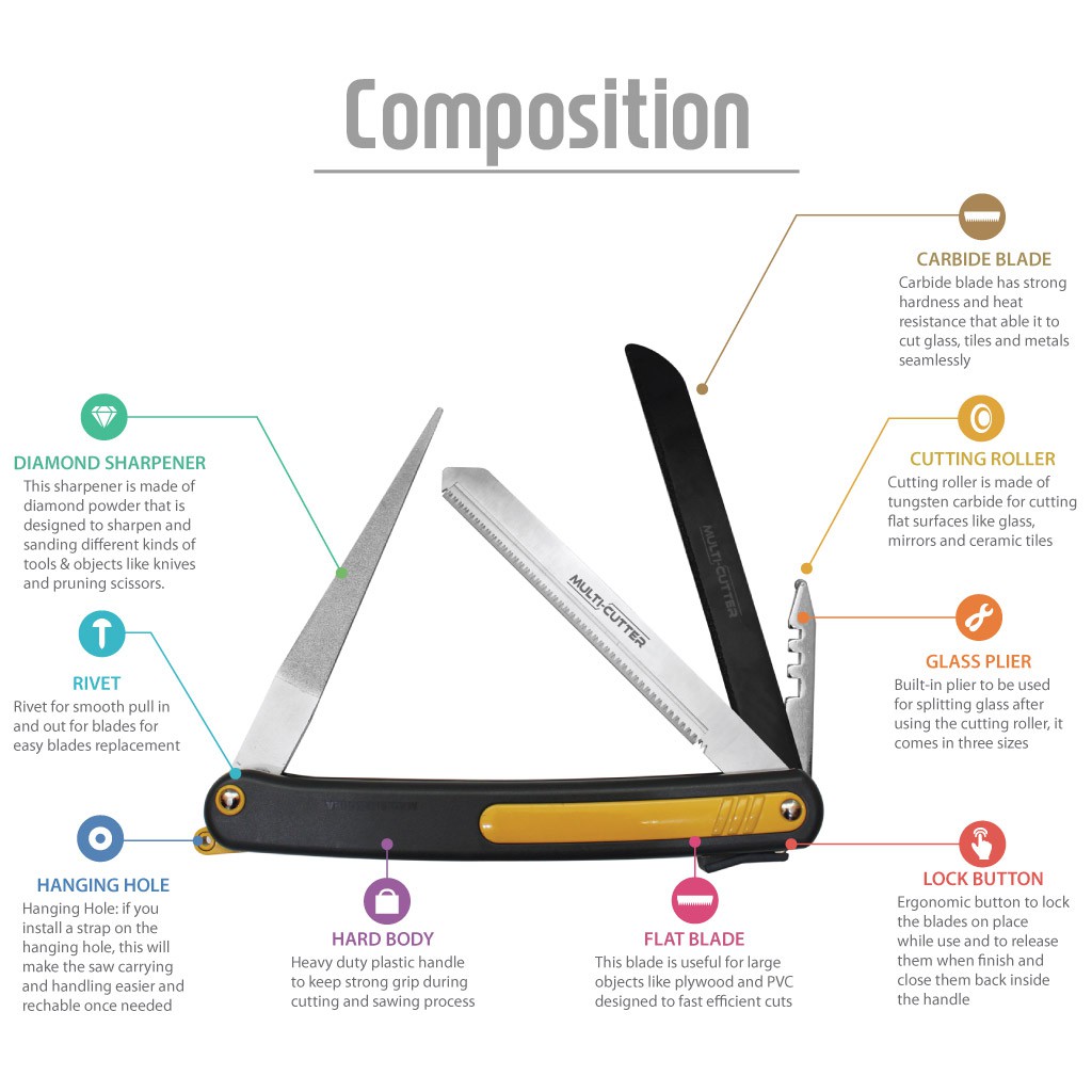 Multi Cutter that is foldable and has special blades are hacksaw ...