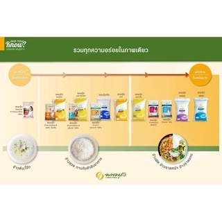 พนมรุ้ง ข้าวหอมมะลิสุรินทร์ 100% ขนาด5 กก. จำนวน 4 ถุง