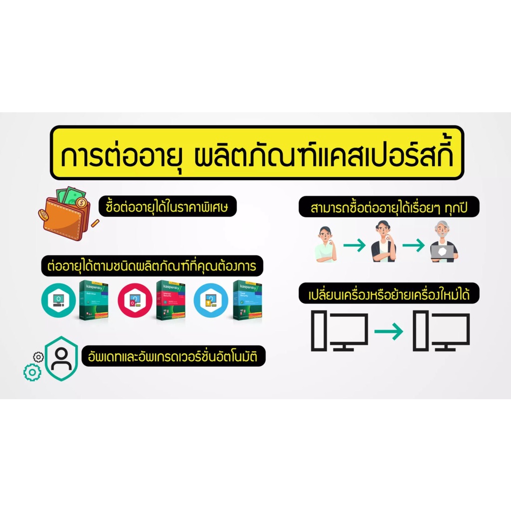 Kaspersky Internet Security Renewal 2Years for PC, Mac and Mobile Antivirus Software โปรแกรมป้องกันไวรัส ของแท้ 100% #6