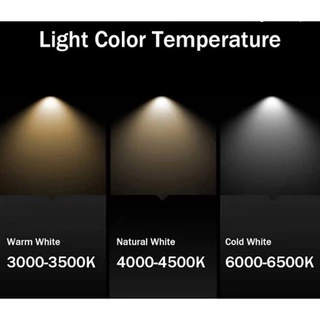ชุดรางแอลอีดี T5 แถมฟรีอุปกรณ์ติดตั้งครบชุด LED T5 Full set ไซซ์ 30,60,90 Cm.