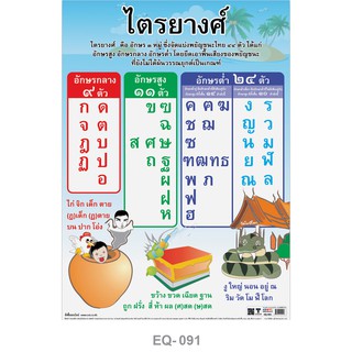 โปสเตอร์ ไตรยางศ์  #EQ-091 โปสเตอร์กระดาษอาร์ตมัน สื่อการเรียนการสอน สื่อการเรียนรู้