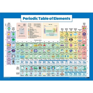 โปสเตอร์ตารางธาตุวิทยาศาสตร์ และเคมี แบบสองด้าน สําหรับเด็ก