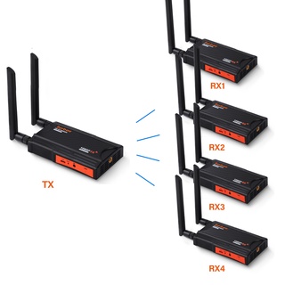 อะแดปเตอร์รับส่งสัญญาณวิดีโอ Wifi ไร้สาย 200 ม. HDMI Extender 1x4 1 To 4 สําหรับกล้อง DVD STB คอมพิวเตอร์ PC เป็นทีวี