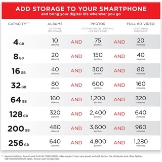 SanDisk Extreme Pro SD Card SDXC 64GB ( SDSDXXU-064G-GN4IN ) ความเร็วอ่าน 200MB/s เขียน 90MB/s