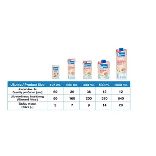 แลคตาซอย ไฮแคลเซียม 125 มล. (หวานน้อย) ขายยก 3 ลัง (รวม 180 กล่อง )