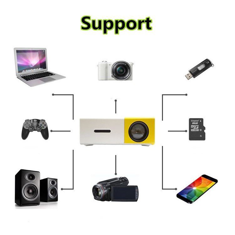 [Strong Screen] YG300/CS03 Original Home Office Projector HD 1080P ...