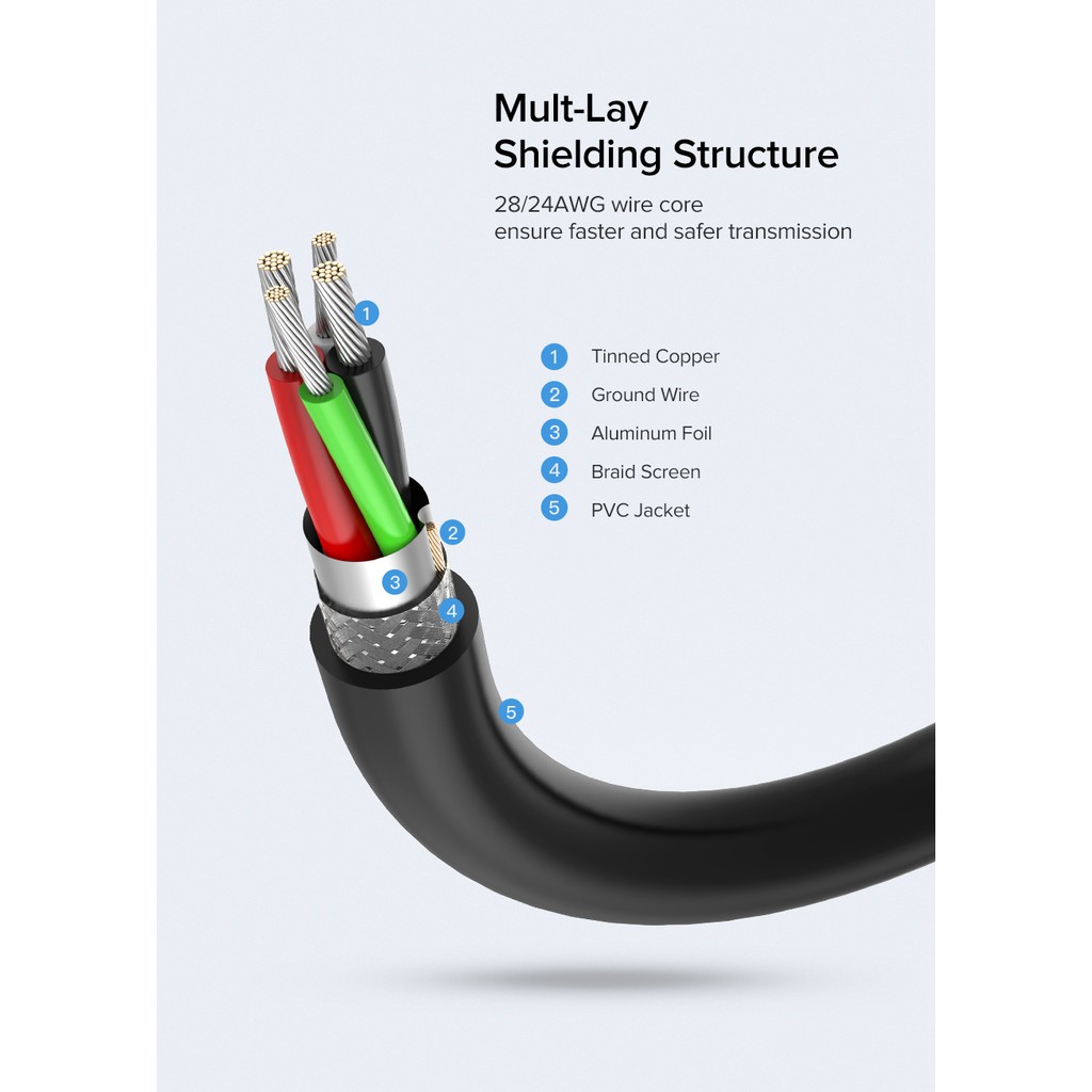 UGREEN USB Extension Cable USB 2.0 Male to Female Data รูปที่ 6