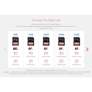 SANDISK EXTREME PRO SDXC UHS-I CARD 64GB (SDSDXXU-064G-GN4IN) ความเร็ว อ่าน 200MB/s เขียน 90MB/s