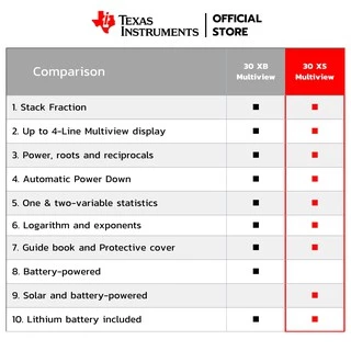Texas Instruments เครื่องคิดเลขวิทยาศาสตร์ รุ่น TI-30XS Multiview Scientific calculator