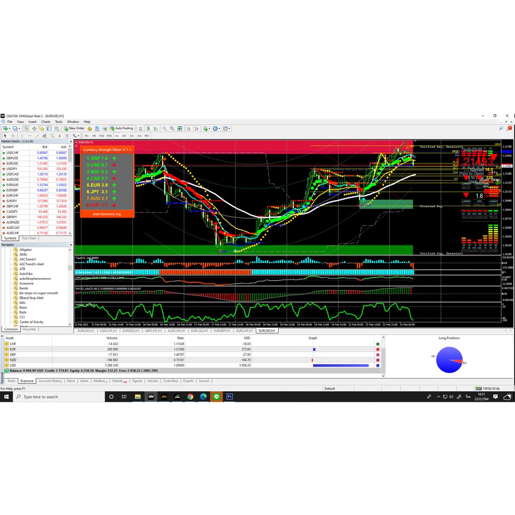 Indicator MT4 Forex สำหรับนักเทรด