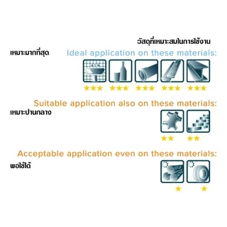 PICA INK 150/SB ปากกาเขียนงาน marker for deep holes