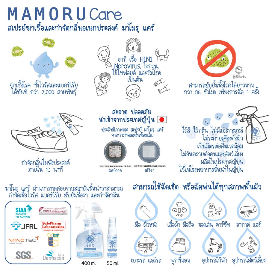 Mamoru Care มาโมรุ แคร์ สเปรย์ฆ่าเชื้อและดับกลิ่นอเนกประสงค์ รูปที่ 2