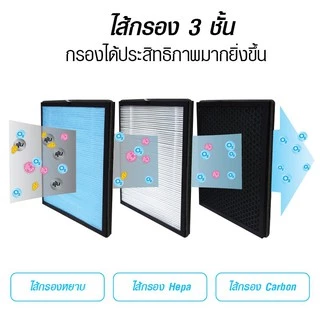 ไส้กรองเครื่องฟอกอากาศ Air Purifier (ขนาดใหญ่)