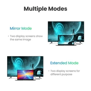 Ugreen สาย HDMI 4K HDMI 2.0 ตัวผู้ เป็น ตัวผู้ อะแดปเตอร์ HDMI ความเร็วสูง สําหรับ PC TV