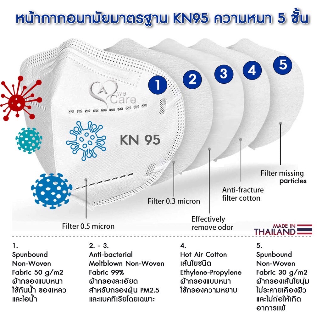 WeCare KN95 FFP2 หน้ากากอนามัย วีแคร์ แบบ 5 ชั้น บรรจุ 50ชิ้น ต่อ กล่อง