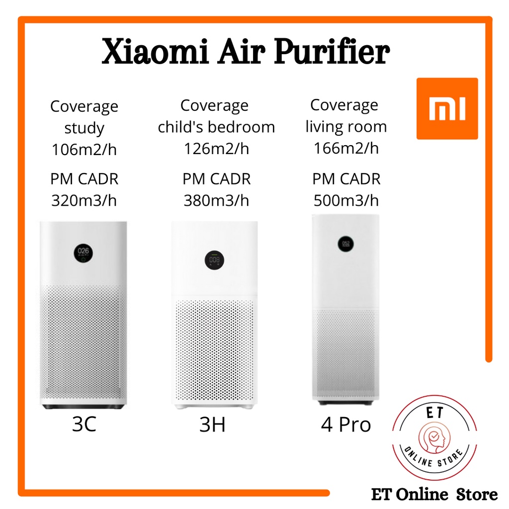 เครื่องฟอกอากาศ Xiaomi Mi Air Purifier 3C, 3H, 4 Pro, Global Version