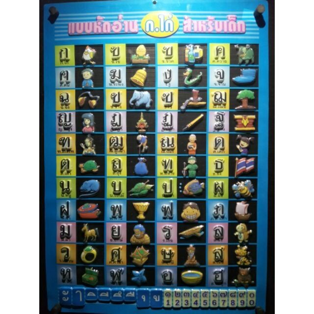 โปสเตอร์ แบบฝึกหัดเสริมภาษาไทย ภาษาอังกฤษ เสริมพัฒนาการ abc