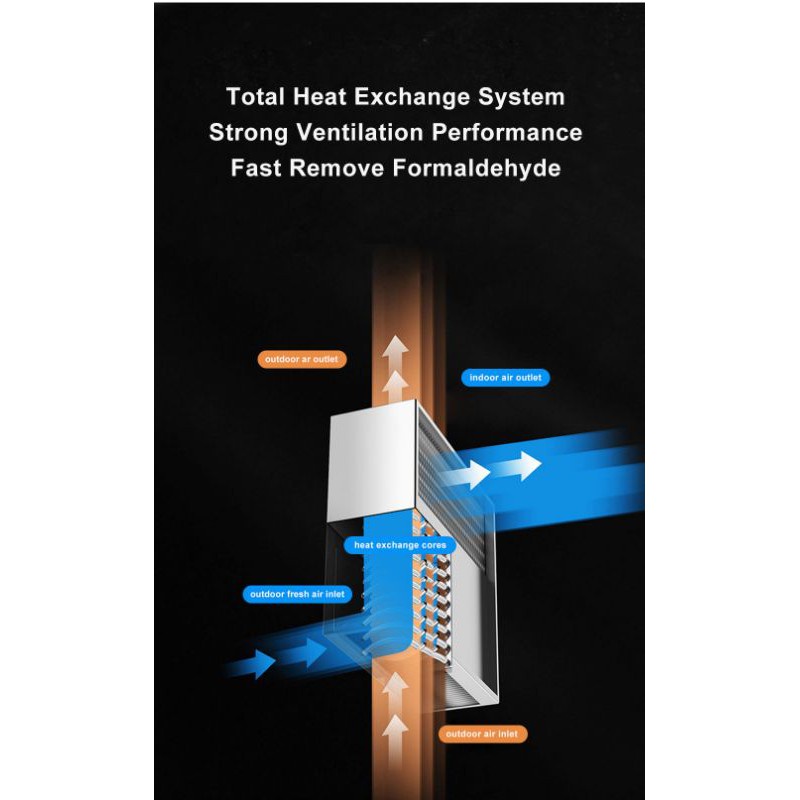 เครื่องฟอกอากาศERV+เติมอากาศ+ถ่ายเท+กรอง+ปรับอุณหภูมิ​อากาศภายนอกห้องให้สมดุลย์=อากาศในห้อง2yearsWarrantyแถมไส้กรอง2ชุด​ - รูปที่ 3