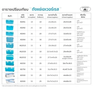 EVEREST Camping Collection กระติกน้ำแข็ง กระติกน้ำแข็ง ถังแช่อเนกประสงค์ ขนาด25 ลิตร รุ่น AG992