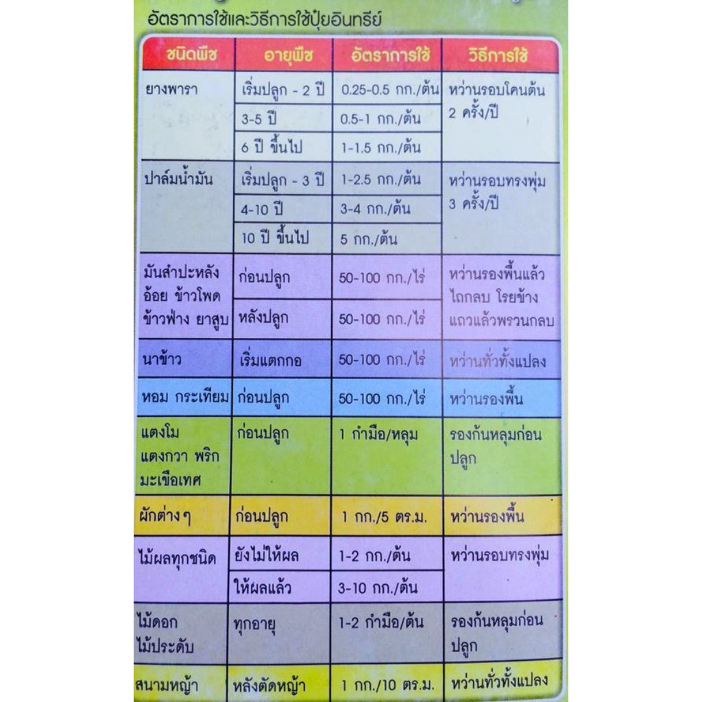 ส่งฟรี! ปุ๋ยมูลไก่อัดเม็ด 9 kg ปุ๋ยอินทรีย์ ปุ๋ยคอก ปุ๋ยขี้ไก่อัดเม็ด สำหรับพืชผักไม้ผล เร่งการเติบโตใบเขียวให้ผลผลิตมาก - รูปที่ 3