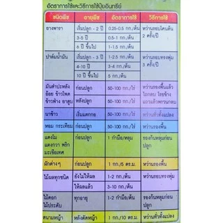 ส่งฟรี! ปุ๋ยมูลไก่อัดเม็ด 9 kg ปุ๋ยอินทรีย์ ปุ๋ยคอก ปุ๋ยขี้ไก่อัดเม็ด สำหรับพืชผักไม้ผล เร่งการเติบโตใบเขียวให้ผลผลิตมาก