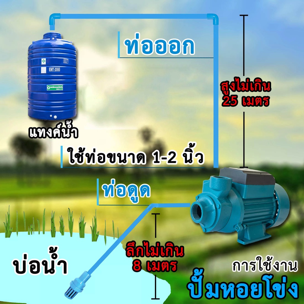 ปั๊มน้ำ ปั๊มแรงเหวี่ยงทรงพลัง DC12V 24V ปั๊มน้ำพลังงานแสงอาทิตย์ ปั๊ม DC สามารถเชื่อมต่อโดย1 Inch ดูดลึกสุดถึง 8 เมตร