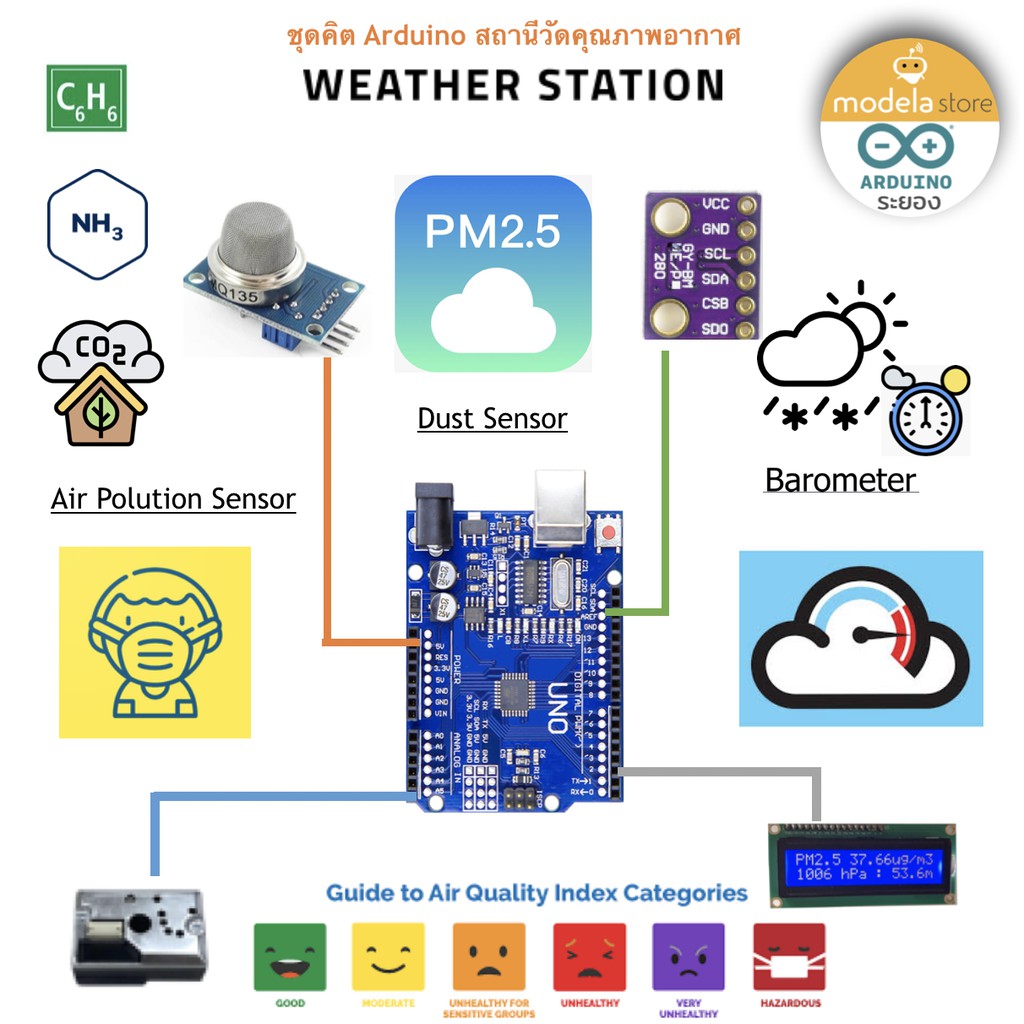 ชุดคิตโปรแกรม Arduino สถานีตรวจวัดคุณภาพอากาศ WEATHER STATION